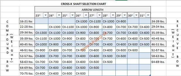 Šíp Cross-X Element natur s prírodnými letkami 2"