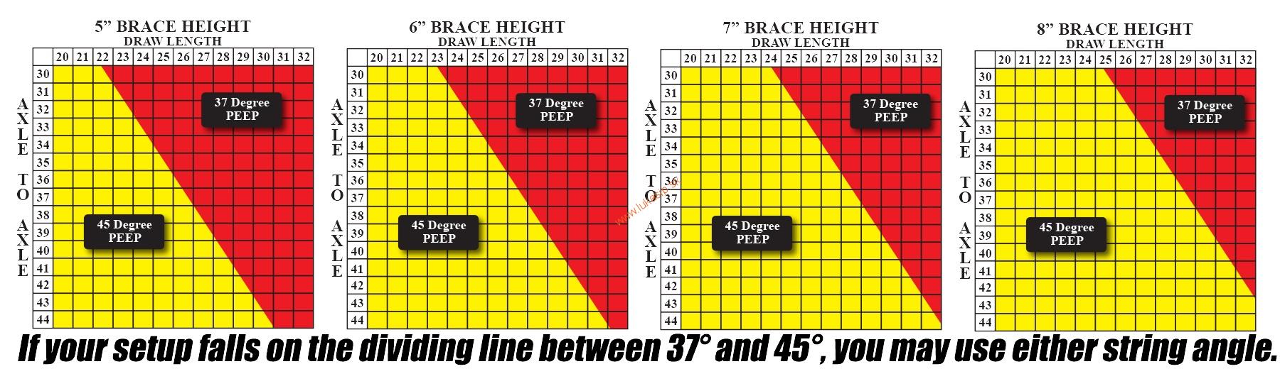 Peep housing Specialty Archery super ball 37 large