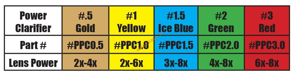 Peep clarifier Specialty Archery Podium - 1 kus