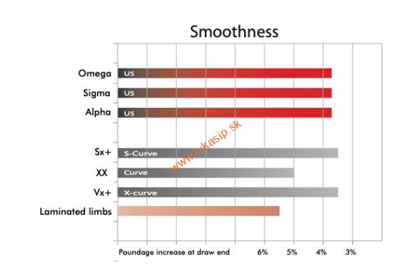 Ramená Uukha target Omega (ILF) 