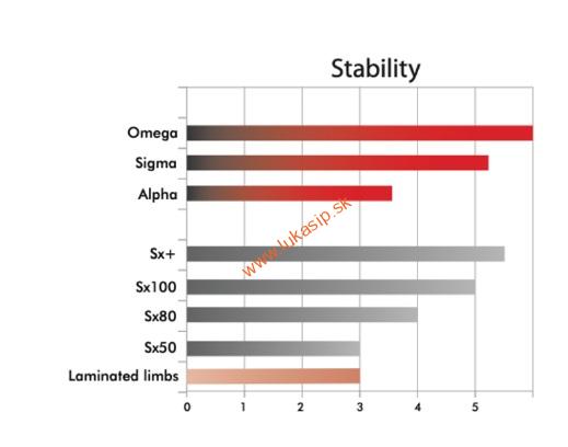 Ramená Uukha target Omega (ILF) 