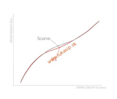 Ramená Uukha target Omega (ILF) 
