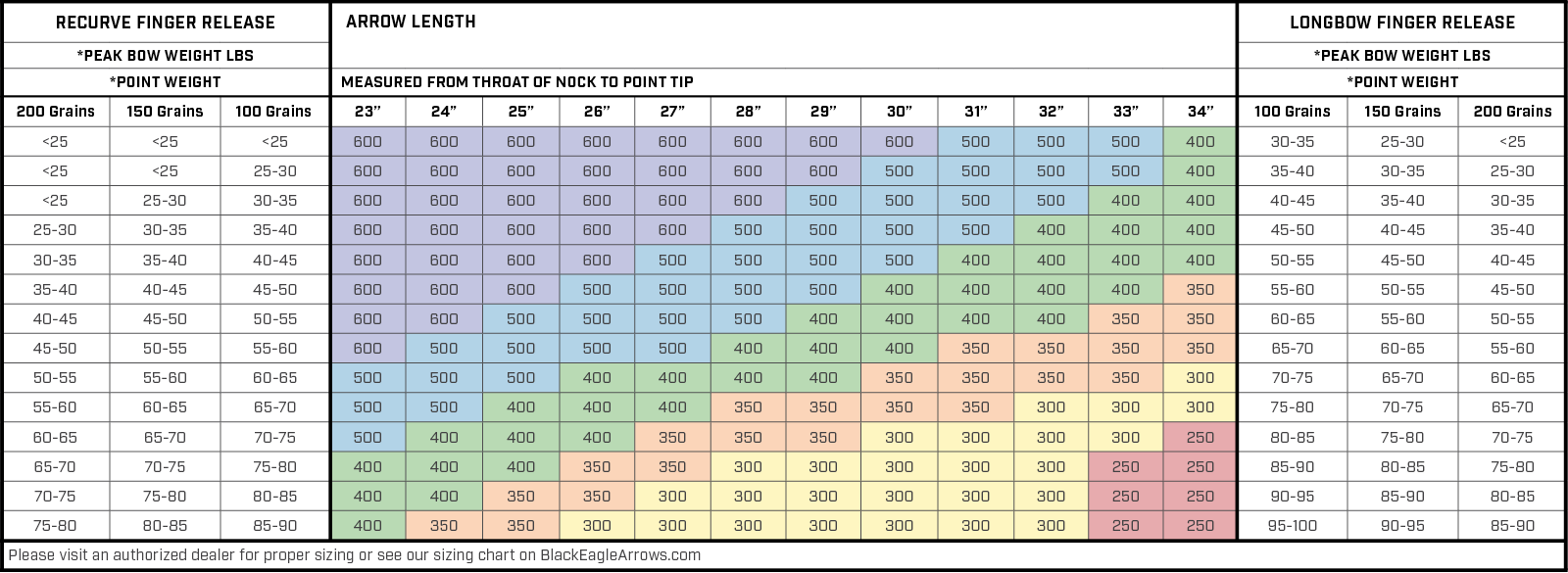 Spine chart traditional